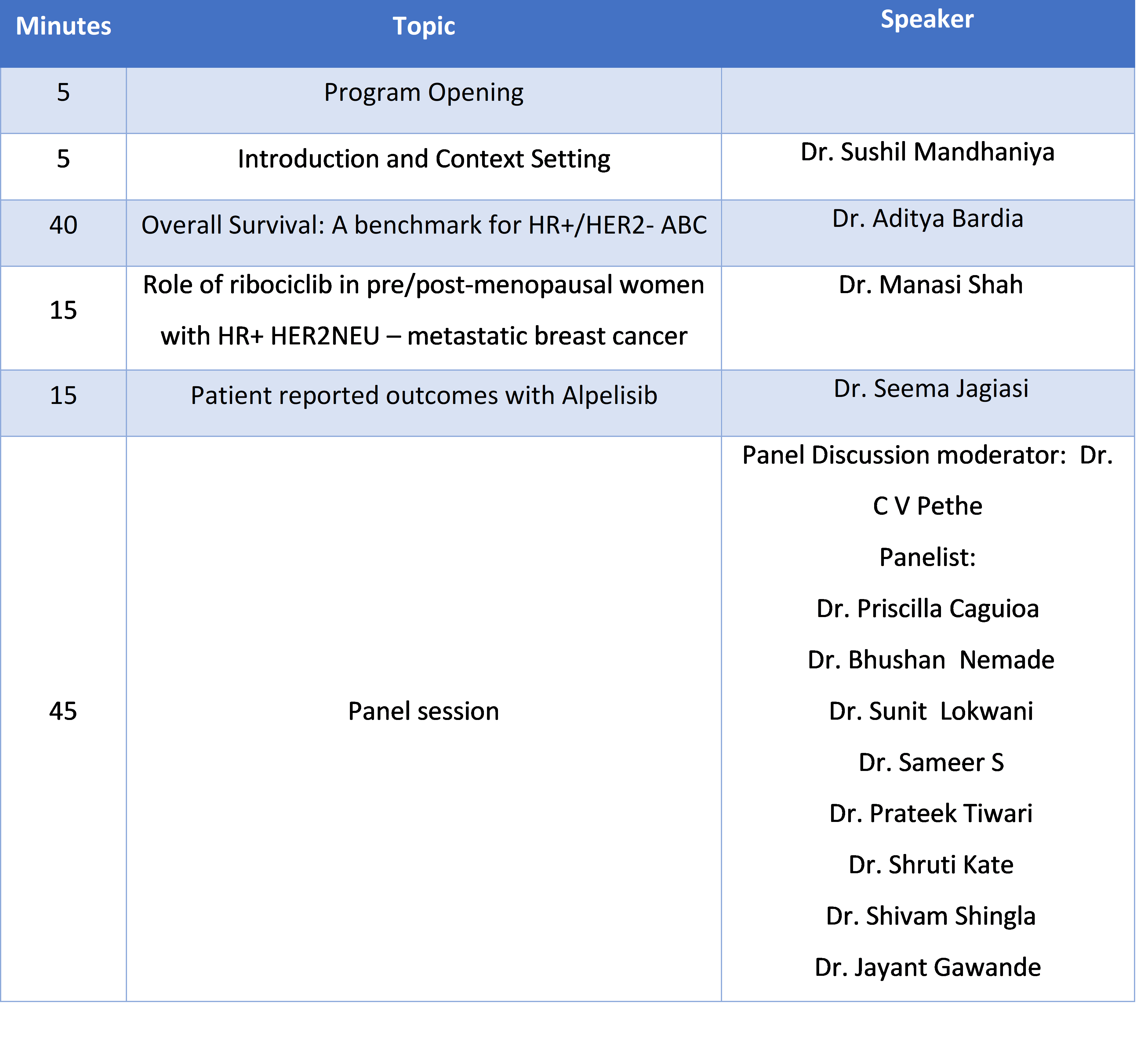 Latest Updates in HR+/HER2- ABC